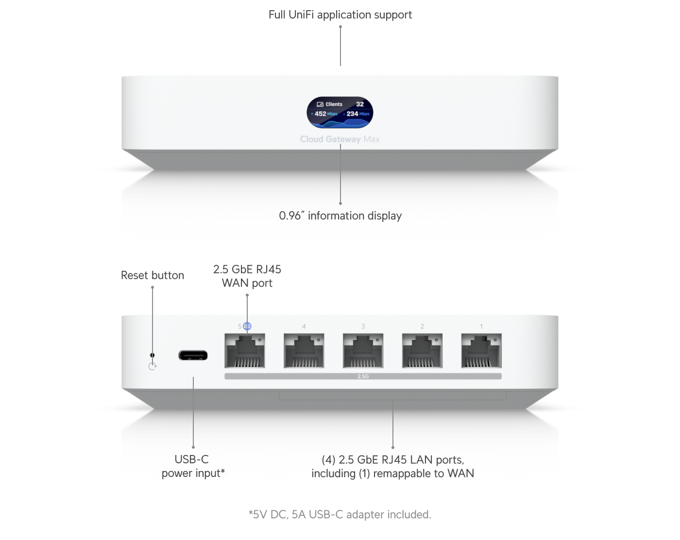 UniFi Cloud Gateway Max